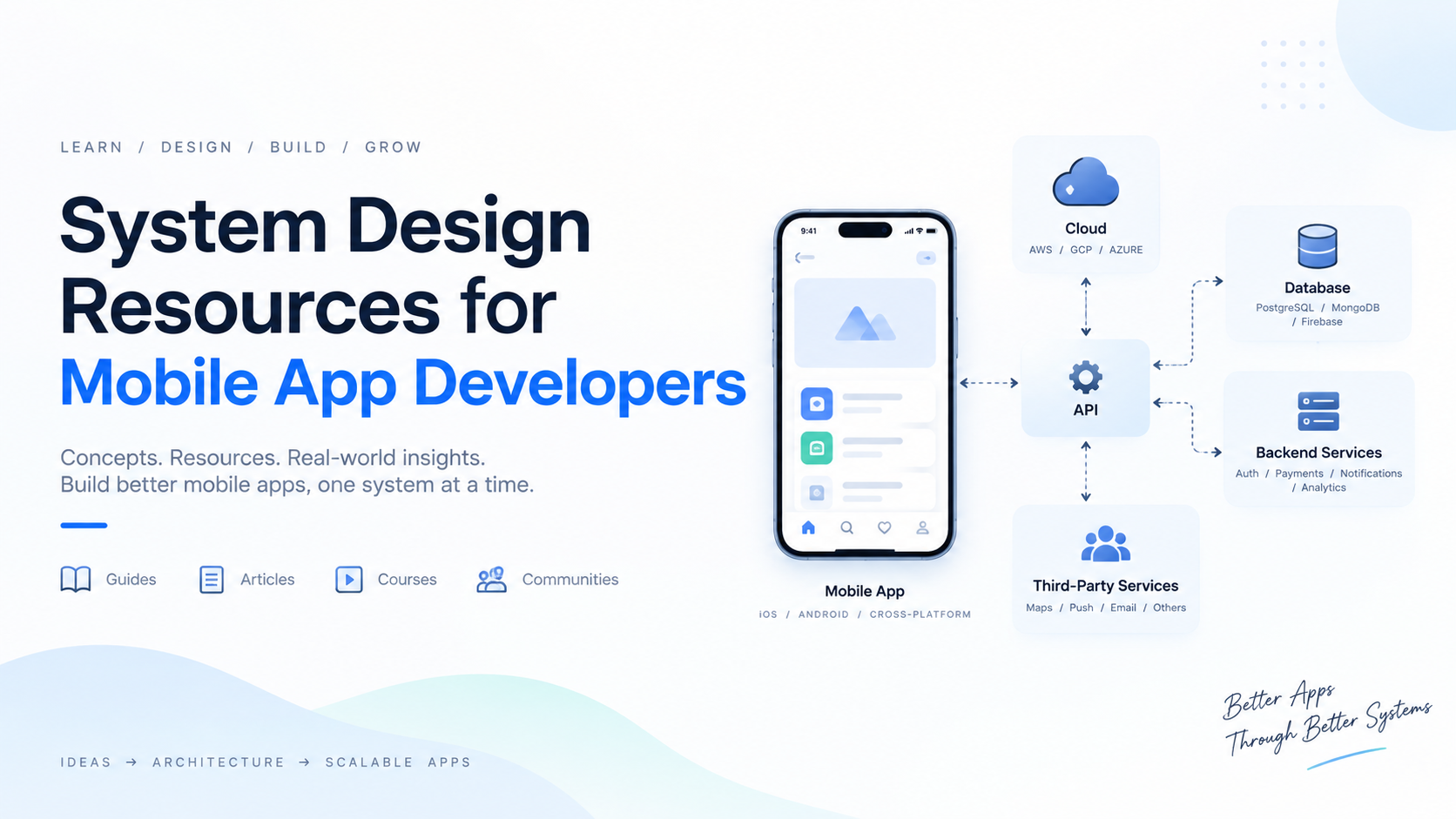 Mobile System Design Interview Resources
